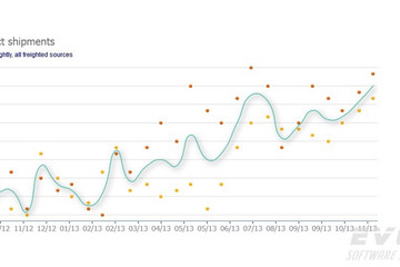 TeeChart for JavaScript/HTML5預覽：line scatter