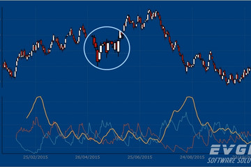 TeeChart for JavaScript/HTML5預覽：adx