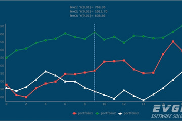 TeeChart for JavaScript/HTML5预览：line