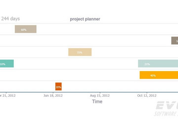 TeeChart for JavaScript/HTML5預覽：Gantt Chart