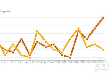 TeeChart for JavaScript/HTML5預覽：line