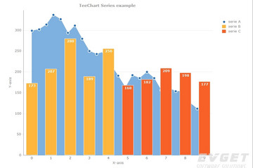 TeeChart for JavaScript/HTML5預覽：bar area