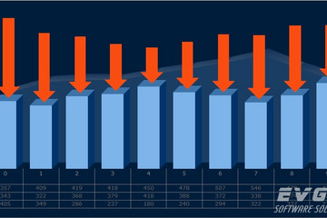 TeeChart for JavaScript/HTML5预览：3D bars datatable