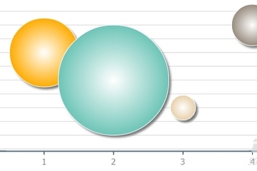 TeeChart for JavaScript/HTML5預覽：bubble