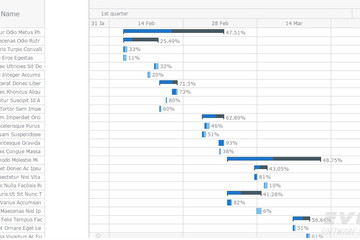 AnyGantt預(yù)覽：Large Amount of Data (10k points)