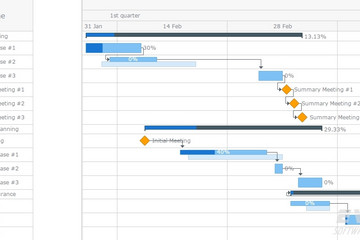 AnyGantt预览：Hierarchical Data