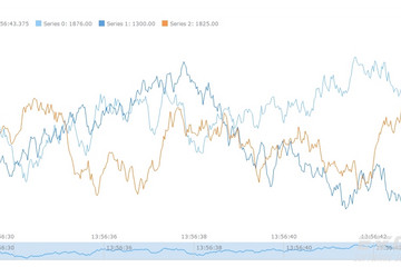 AnyStock预览：Displaying Data in Millisecond Intervals