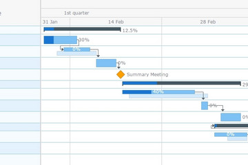 AnyGantt預(yù)覽：Styling Data Grid