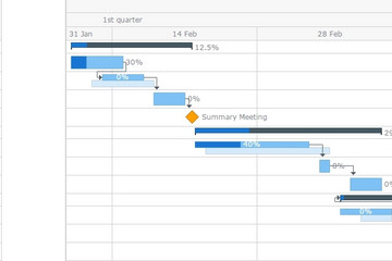 AnyGantt预览：Project Chart Editing
