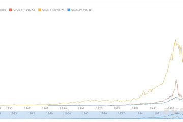 AnyStock预览：Using Large Amout of Data (around 50,000 points)