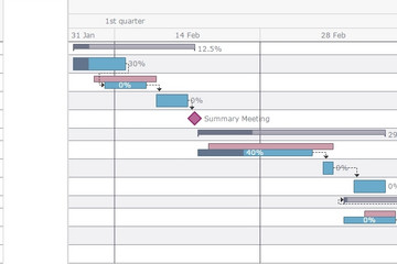 AnyGantt预览：Styling Timeline