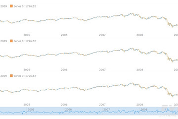 AnyStock预览：OHLC Chart