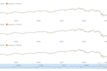 AnyStock預覽：OHLC Chart