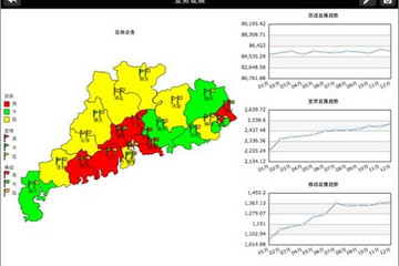 RadarBI预览：radar BI