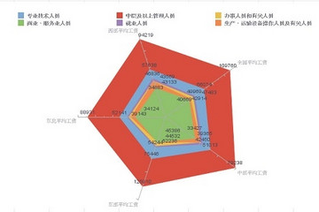 RadarBI预览：radar BI