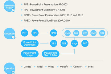 Spire.Presentation for .NET 預(yù)覽：Spire.Presentation for .NET圖集