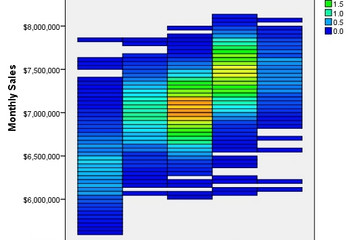 SPSS Statistics Base預(yù)覽：heat-map