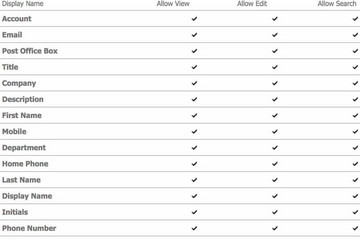 SharePoint AD User Profile Service预览：