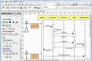 TMS Diagram Studio预览：Example of UML Sequence