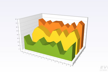 Xceed Chart?for?WinForms預覽：Screenshot