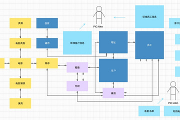 Navicat Data Modeler预览：概念（企业级别）