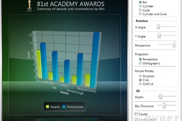 Chart FX for WPF預(yù)覽：3D and Rotation