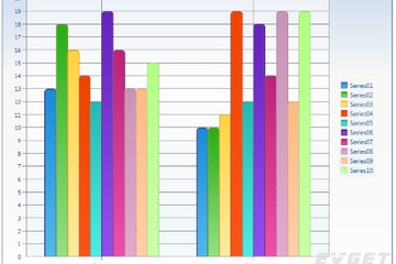 Chart FX for WPF预览：Custom Palette