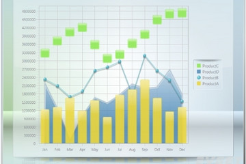 Chart FX for WPF预览：Per-Series Attributes