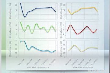 Chart FX for WPF預(yù)覽：Additional Axes and Panes