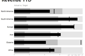 Chart FX for WPF预览：Bullet Charts