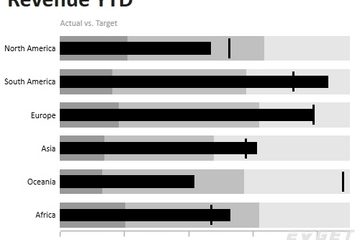 Chart FX for WPF預(yù)覽：Bullet Charts