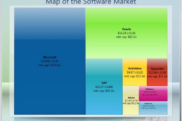 Chart FX for WPF預(yù)覽：Tree Map Chart