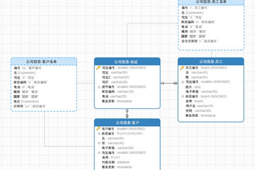 Navicat Data Modeler预览：物理（技术级别）