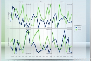 Chart FX for WPF預(yù)覽：Pane Matrix