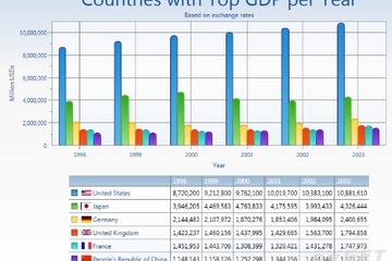 Chart FX for WPF预览：Passing Data