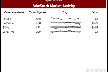 Chart FX for WPF预览：Sparkline