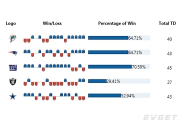 Chart FX for WPF预览：Win-Loss Chart