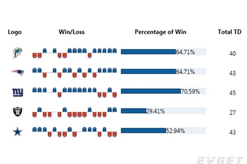 Chart FX for WPF預(yù)覽：Win-Loss Chart