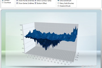 Chart FX for WPF預(yù)覽：Surface Chart