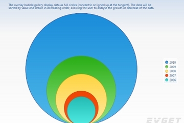 Chart FX for WPF预览：Extra Galleries