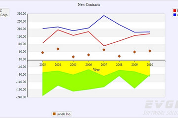 MindFusion.Charting for WPF預覽：multiple legends