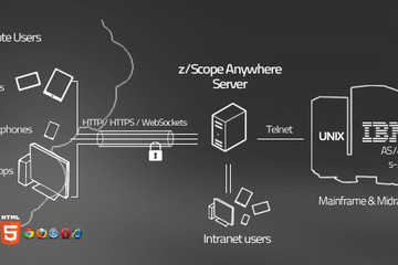 z/Scope Anywhere預覽：zAnywhereArch