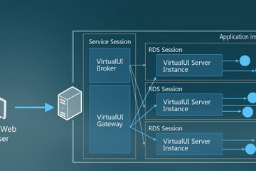 Thinfinity? VirtualUI?預(yù)覽：Thinfinity_Virtual_UI_Scalability