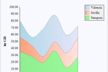 MindFusion.Charting for WinForms预览：curved_stacked_area3d