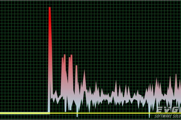 MindFusion.Charting for WinForms预览：real_time_chart