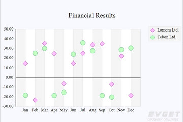 MindFusion.Charting for WinForms预览：scatter_chart
