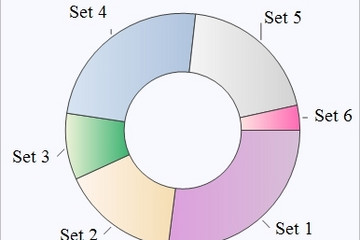 MindFusion.Charting for WinForms預(yù)覽：doughnut2D