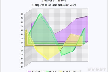 MindFusion.Charting for WinForms预览：mixed_data_area3D