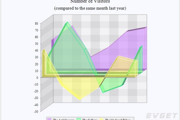 MindFusion.Charting for WinForms預(yù)覽：mixed_data_area3D