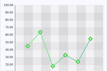 MindFusion.Charting for WinForms预览：crossed_grid